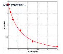 MyBioSource MBS738566 image 1