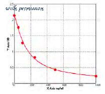 MyBioSource MBS738685 image 1