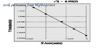 MyBioSource MBS738823 image 1