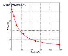 MyBioSource MBS739208 image 1