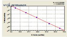 MyBioSource MBS739550 image 1