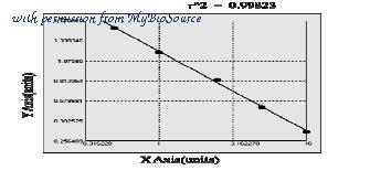 MyBioSource MBS741307 image 1