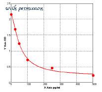 MyBioSource MBS741330 image 1