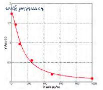 MyBioSource MBS741374 image 1