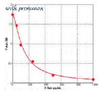 MyBioSource MBS741602 image 1