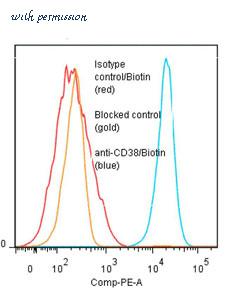 MyBioSource MBS666491 image 1