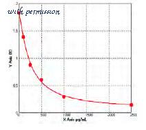 MyBioSource MBS741691 image 1