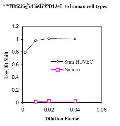 MyBioSource MBS666578 image 1