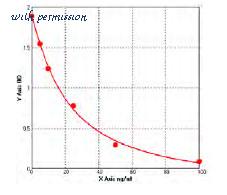 MyBioSource MBS742751 image 1