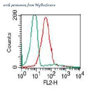 MyBioSource MBS668018 image 1