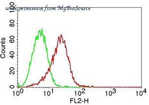 MyBioSource MBS668018 image 2