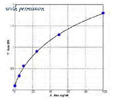 MyBioSource MBS743980 image 1