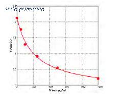 MyBioSource MBS744078 image 1