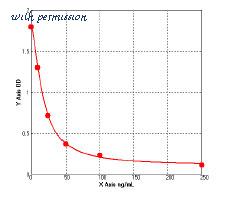 MyBioSource MBS744793 image 1