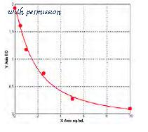 MyBioSource MBS745125 image 1