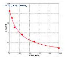MyBioSource MBS746114 image 1