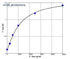 MyBioSource MBS746699 image 1