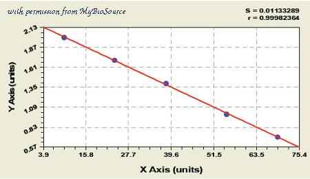 MyBioSource MBS747419 image 1
