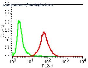 MyBioSource MBS668220 image 2