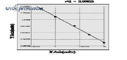 MyBioSource MBS747610 image 1