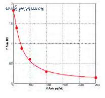 MyBioSource MBS747719 image 1