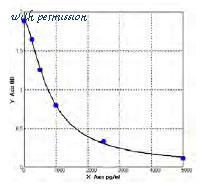 MyBioSource MBS748709 image 1