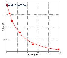 MyBioSource MBS749839 image 1