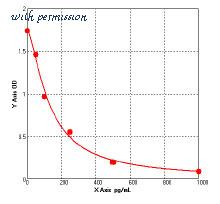MyBioSource MBS749852 image 1