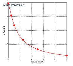 MyBioSource MBS750165 image 1