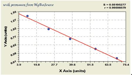 MyBioSource MBS752199 image 1