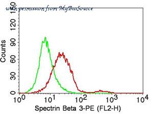 MyBioSource MBS669029 image 2