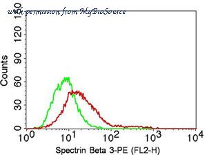 MyBioSource MBS669029 image 3