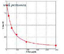 MyBioSource MBS752402 image 1