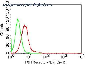 MyBioSource MBS669032 image 2