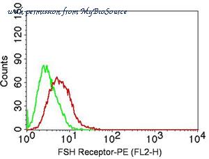 MyBioSource MBS669032 image 3