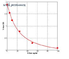 MyBioSource MBS753801 image 1