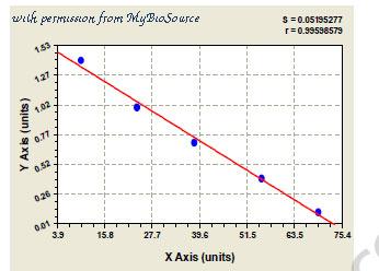 MyBioSource MBS754957 image 1