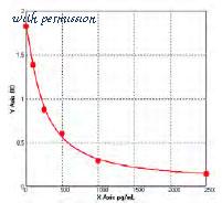 MyBioSource MBS755984 image 1