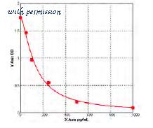 MyBioSource MBS756178 image 1