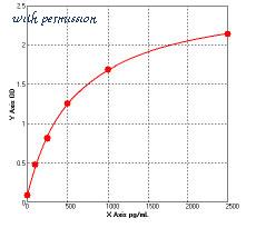 MyBioSource MBS756419 image 1