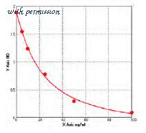 MyBioSource MBS756420 image 1