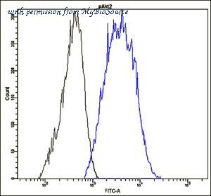 MyBioSource MBS684281 image 1