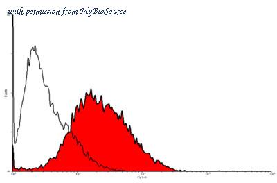 MyBioSource MBS690680 image 2