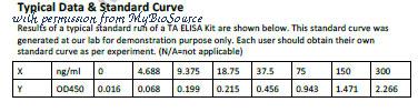 MyBioSource MBS761515 image 1