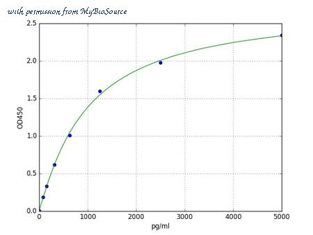 MyBioSource MBS762829 image 2