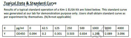 MyBioSource MBS762913 image 1