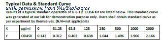 MyBioSource MBS763375 image 1