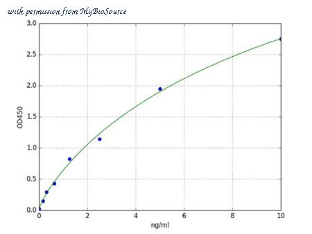 MyBioSource MBS764143 image 1