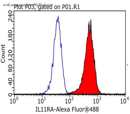 MyBioSource MBS7600450 image 1