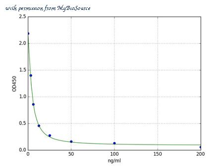 MyBioSource MBS764815 image 2